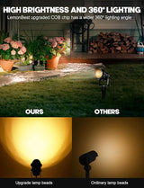 12W Low Voltage LED Landscape Lights - 12V Super Warm White Spotlight Landscape Lighting, IP65 Waterproof Christmas | Lumora