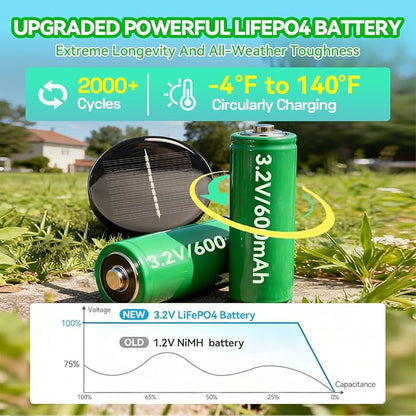 6 Pack Solar Lights Outdoor Waterproof IP65, Bright 35LM 3000K LED Pathway Lamps, Dusk to Dawn Solar Outdoor Lighting, Decorative Garden Lights for Front Porch, Entryway, Poolside, Backyard Decor