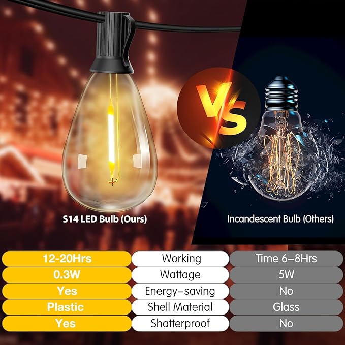 DAYBETTER 96FT Solar String Lights Outdoor Waterproof with Remote & USB Port Dimmable & Timmer,Solar Patio Lights 30+1 LED Shatterproof Bulbs 8 Light Modes,String Lights for Outside Camping Backyard