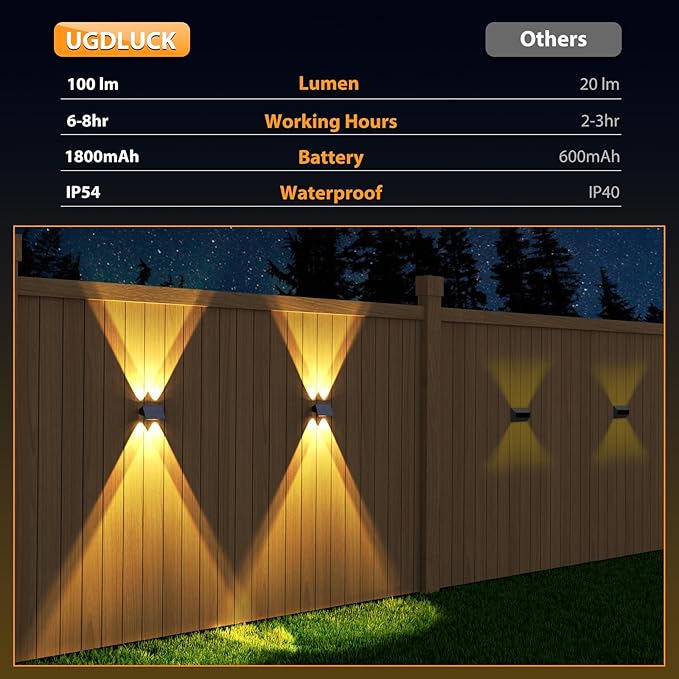 Solar Fence Lights,12 Pack Solar Lights Outdoor Warm White + RGB Up & Down Solar Wall Lights Waterproof 100 Lumens | Lumora