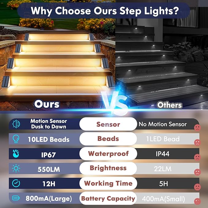 16-Pack Motion Sensor Solar Step Lights for Outside, Outdoor Stair Lights Waterproof IP67, Solar Powered LED | Lumora