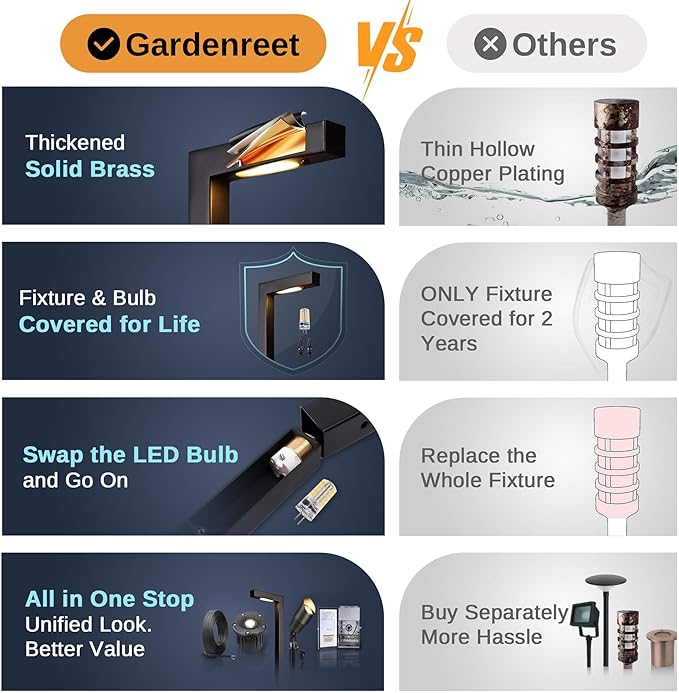 Gardenreet Brass Landscape Path Lights, LED 12V Low Voltage Pathway Lights Wired, Modern Outdoor Garden Lights | Lumora