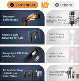Gardenreet Brass Landscape Path Lights, LED 12V Low Voltage Pathway Lights Wired, Modern Outdoor Garden Lights | Lumora