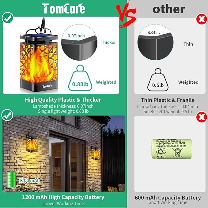 TomCare Solar Lights Upgraded Solar Lantern with Upgraded Bright Solar Pathway Lights