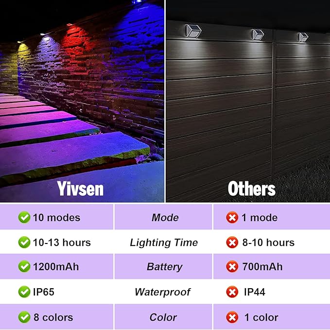 Solar Fence Lights, Warm White & RGB Fence Lights Outdoor Step Lights Outdoor Waterproof LED Solar Lighting for Outside, Backyard, Patio, Deck, Stair Handrail, Pool and Wall(8 Pack,Black)