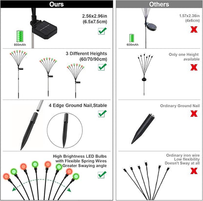 Swaying Solar Firefly Lights Outdoor, 8 Modes Red and Green Firefly Swaying Solar Garden Lights Waterproof for Outside Christmas Yard Patio Pathway Plant Landscape Garden Decor(R&G 4 Pack)