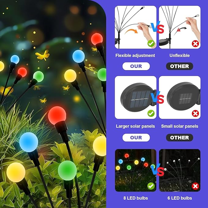 Solar Garden Lights Outdoor - 12 Pack 96LED Solar Powered Waterproof Firefly Lights for Yard Patio Lawn Pathway Decor, Multicolor Changing RGB Swaying Glow, Unique Gifts for Women & Plant Lovers