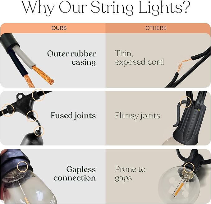 Brightech Ambience Pro 27 Ft Solar Powered Outdoor String Lights - Commercial Grade Waterproof Patio Lights with | Lumora