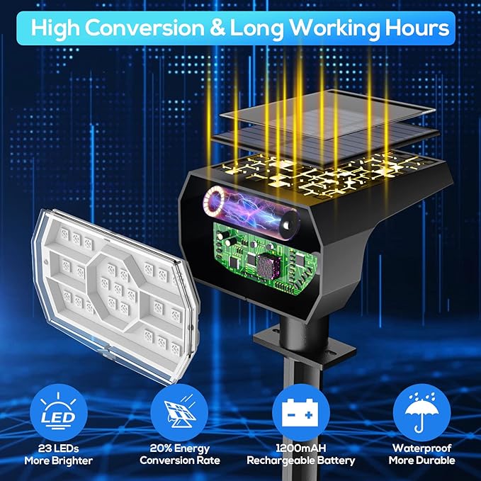 NYMPHY Solar Color Changing Lights, 7 Lighting Modes Solar Lights Outdoor Waterproof IP68, Multicolor RGB Outdoor | Lumora