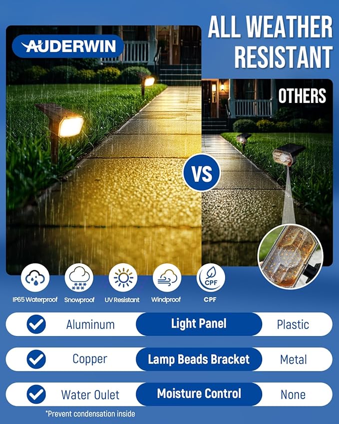 Solar spotlights Outdoor 63 LED 3 Lighting Modes, IP65 Waterproof Lighten Yard Garden House Garage Pathway for | Lumora
