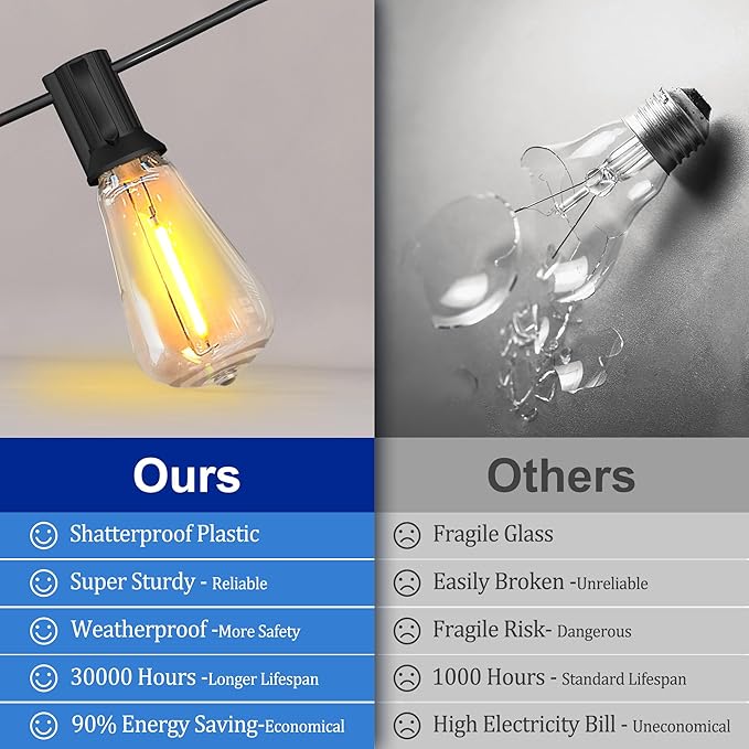 Stright Solar Powered String Light 180FT with Remote Control 8 Light Modes, Weatherproof Shatterproof ST38 LED Bulb, Total 45 Sockets, 1 to 3 Splitter cord String Lights (End to End 60FT, Total 180FT)