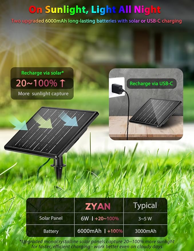 ZYAN Solar Color Changing RGB Spotlights with Remote, Separate Monocrystalline Panels & USB-C Powered 12000mAh Auto | Lumora