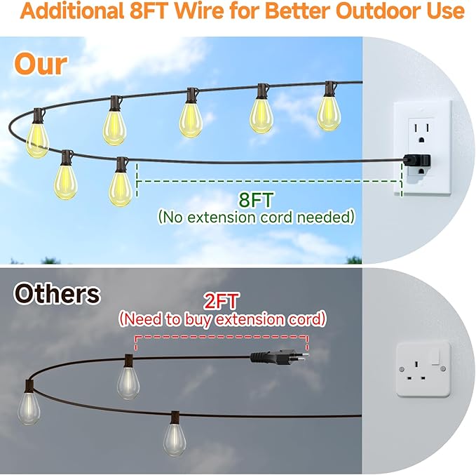 150FT(2x75FT) LED Outdoor String Lights S11 Dimmable Patio Light, with 44+3 Waterproof Shatterproof Edison 2700K | Lumora
