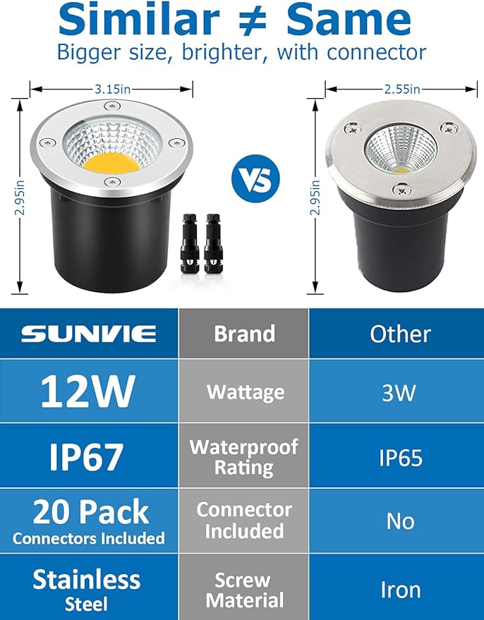 SUNVIE Low Voltage Landscape Well Lights with Wire Connectors, 12W LED, IP67 Waterproof Outdoor In-Ground Garden | Lumora