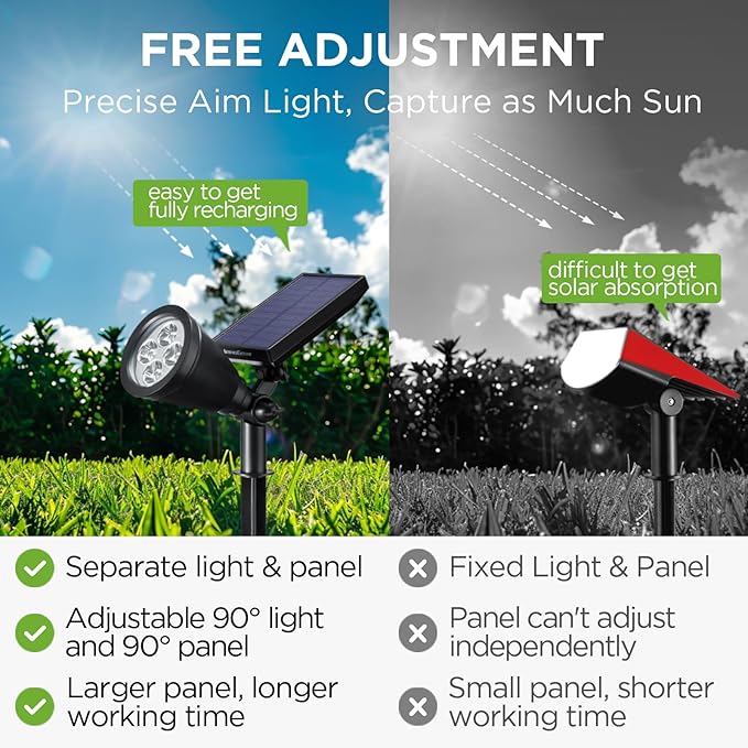 InnoGear Solar Lights Outdoor Waterproof Christmas Halloween Solar Garden Light for Outside Yard Landscape Lighting | Lumora