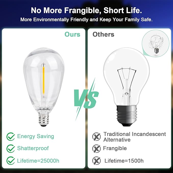 Outdoor String Lights Waterproof, 3000K Warm White 54ft Patio Lights String with 16 Led Shatterproof Bulbs,Outside Hanging Ambience Plug in String Light for Gazebo Garden Camping Porch Yard