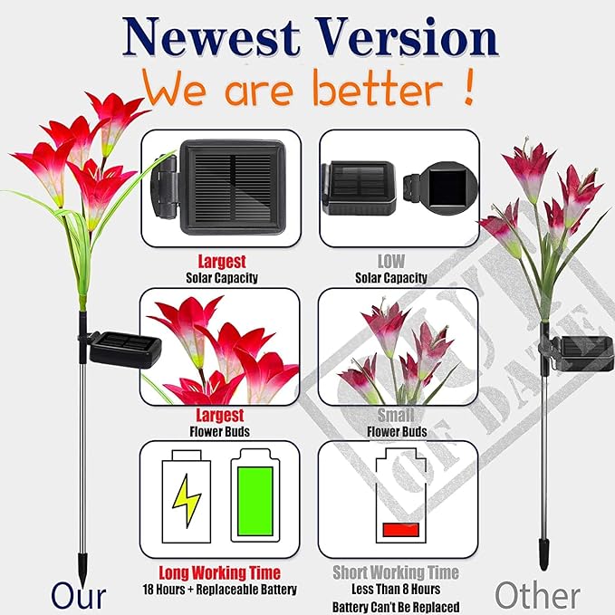 TONULAX Solar Lights Outdoor - Upgraded Garden Light, Multi-Color Changing Lily Solar Flower Lights for Patio,Yard Decoration, Bigger Flower and Wider Panel (2 Pack,Purple and Red)
