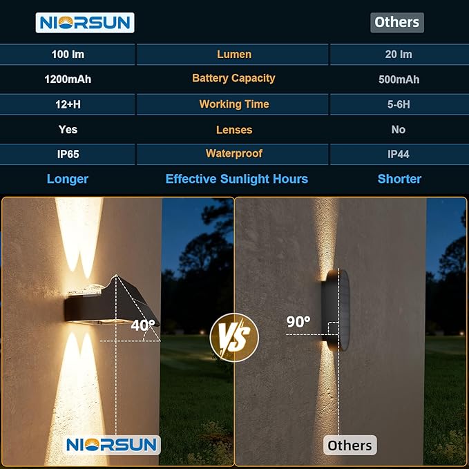 NIORSUN Solar Fence Lights Outdoor, 6 Pack Up and Down Waterproof Solar Wall Lights, Warm & Cool White + RGB, Fence | Lumora