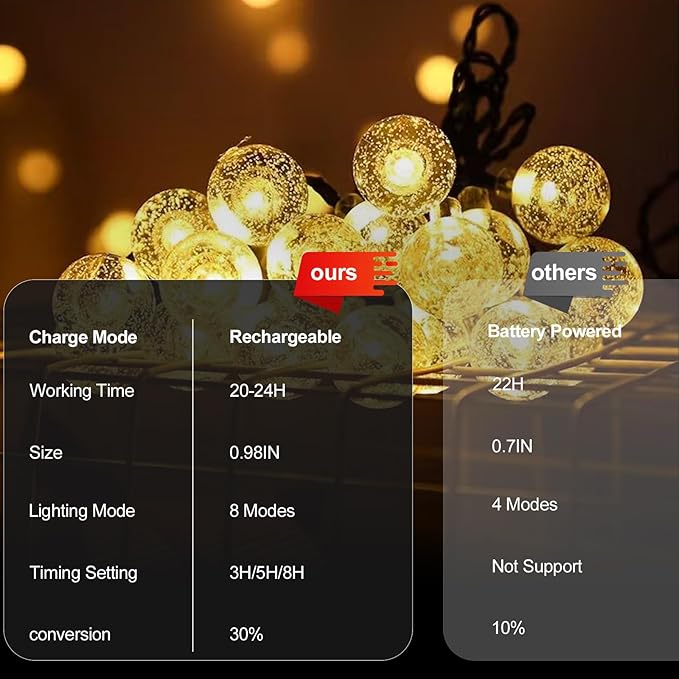 SeaShine Rechargeable Battery Operated String Lights - 22ft 50LEDs Crystal Globe String Lights, IP65 Waterproof Battery Fairy Lights with Remote Timer for Bedroom Outdoor Camping Christmas Warm White