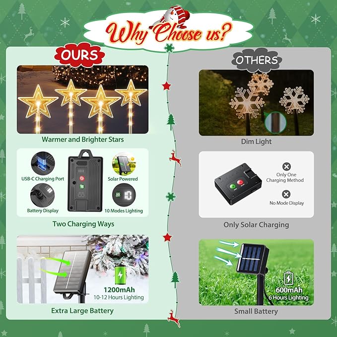 8 Pack Christmas Decorations Outdoor for Yard, 2 Charging Ways Large 1200mAh Solar Christmas Pathway Lights, 32 LED Christmas Lights 10 Modes Waterproof Christmas Decorations Outside for Garden Decor
