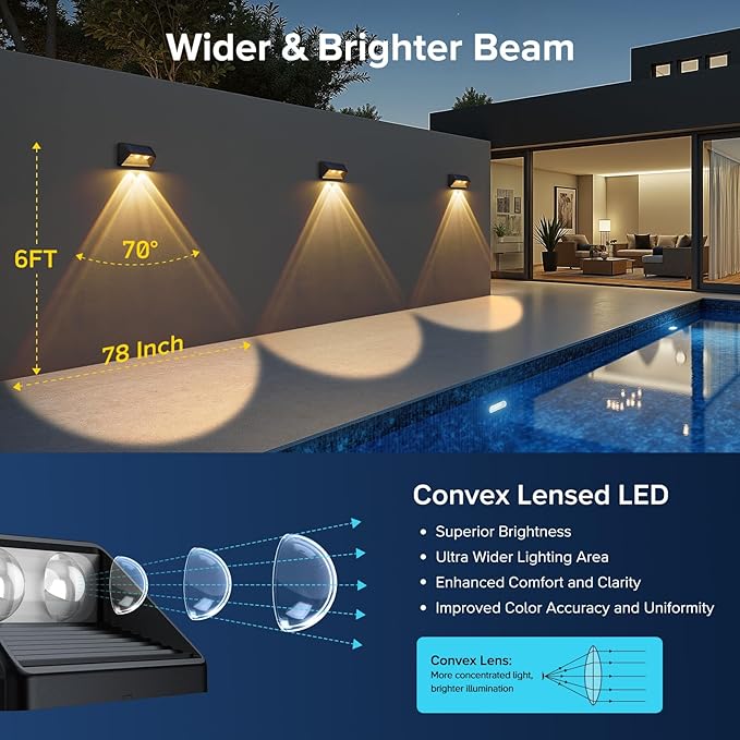 WdtPro Solar Fence Lights Outdoor - 3500K/6000K 2 Modes, Super Bright Lens LED Fence Lights Solar Powered, IP65 | Lumora