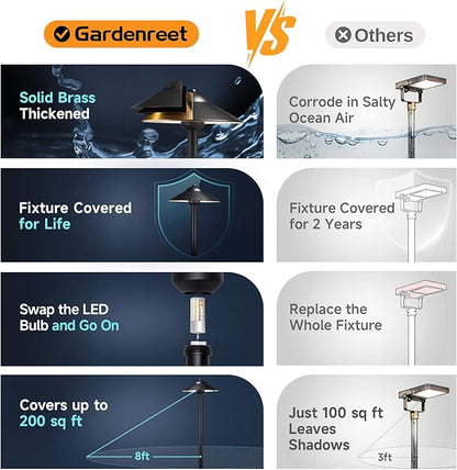 Gardenreet Brass low voltage pathway lights - 3 Color Temp Selectable Black 12V Path Light Waterproof, Wired Outdoor LED Landscape Area Lighting for Garden Walkway with 3W 270LM 2700K G4 Bulb (6 Pack)