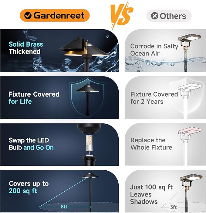 Gardenreet Solid Brass Landscape Path Lights (9" Shade) - Warm & Neutral White Adjustable Low Voltage Pathway | Lumora