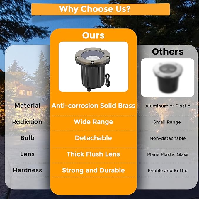 Gardencoin Brass Low Voltage Landscape Well Lights (5" Cover, 5.5" Tall), 12V LED Wired In-Ground Outdoor Up | Lumora
