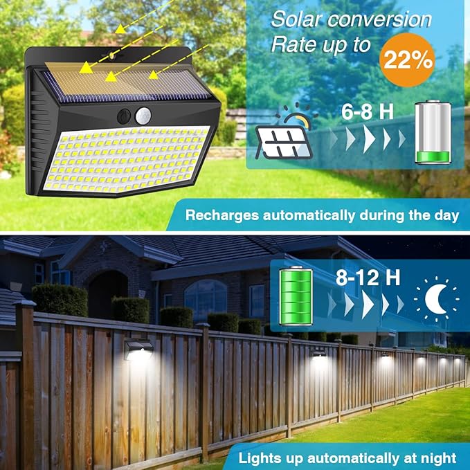 Solar Outdoor Lights, [138 LED/4 Packs] Solar Motion Sensor Security Lights with 3 Lighting Modes Solar Wall Lights | Lumora