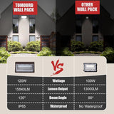 120W LED Wall Pack Lights, Extremely Bright Commercial Outdoor Wallpack, 5000K Daylight IP65 Waterproof Wall Light | Lumora