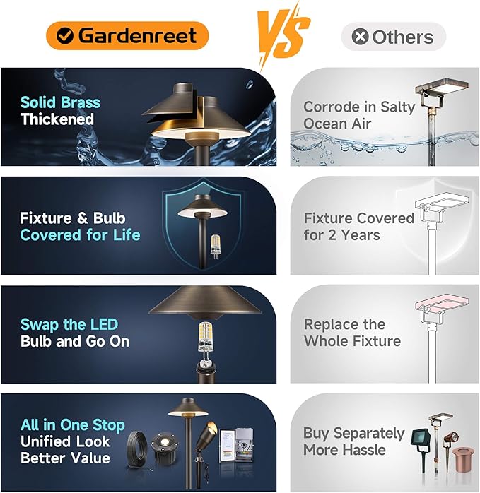 Gardenreet Low Voltage Landscape Lighting Brass - 12v Pathway Lights Waterproof, Hard Wired Path Light Outdoor | Lumora