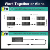 Party Lights Outdoor Smart Flood Light, 180W RGBCW Color Changing LED, 2700–6500K Tunable White, WiFi App & Voice | Lumora