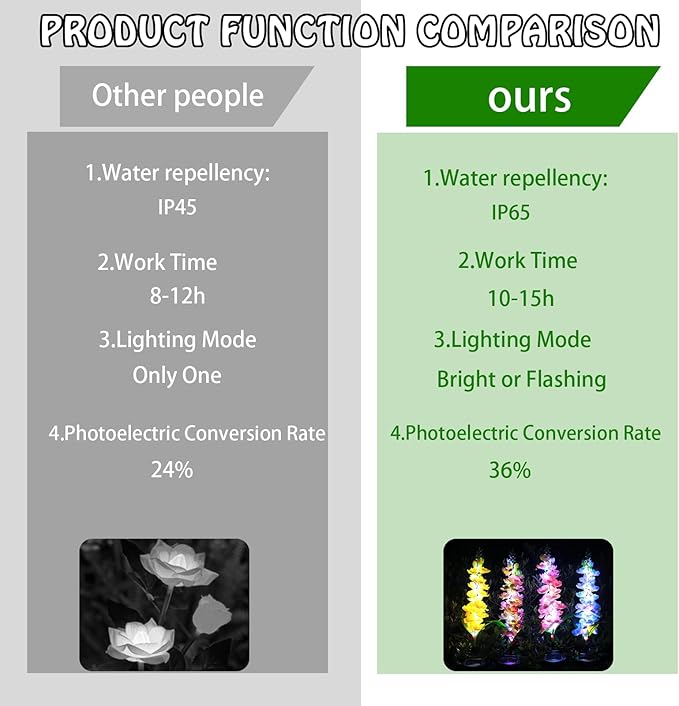 Solar Delphinium Flowers Lights Waterproof Color Lights Upgraded Solar Panel 2 Light Modes Solar Waterproof LED Solar Lights Outdoor for Yard Garden Lawn Pathway Decoration (8)