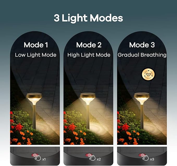 Linkind Multicolor Solar Spot Lights 4 Pack+ Warm White Solar Pathway Lights 8 Pack - Outdoor Security Flood Light | Lumora