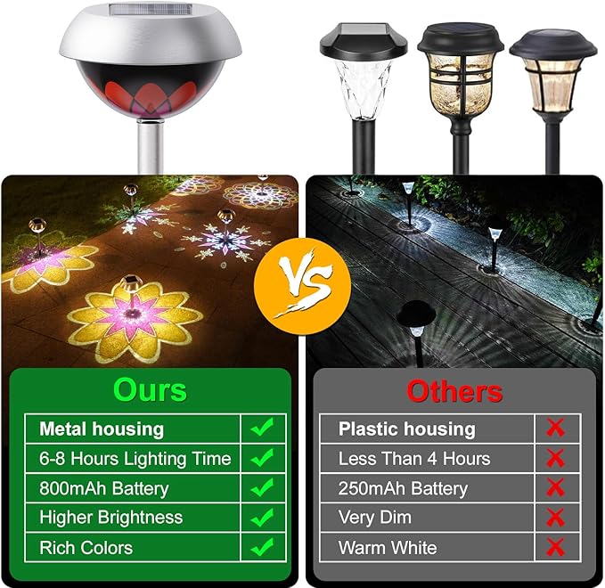LAVAED Solar Light Outdoor Waterproof,Solar Powered Garden Lights Stainless Steel LED Outside Walkway Lamp DIY Projection Pathway Lighting for Yard Backyard Lawn Landsacpe Decorative Gifts(1Pack)