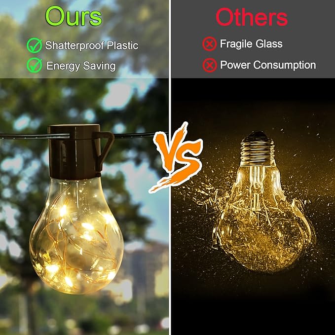 14ft Battery Operated 20 Hanging Bulb 100 LED String Lights, Vintage Commercial Battery Outdoor Lights for Indoor | Lumora