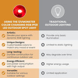 12Vmonster Color Changing RGB IP68 LED Outdoor Spot Light – 12V 10W Waterproof Garden Lighting – Multicolor | Lumora