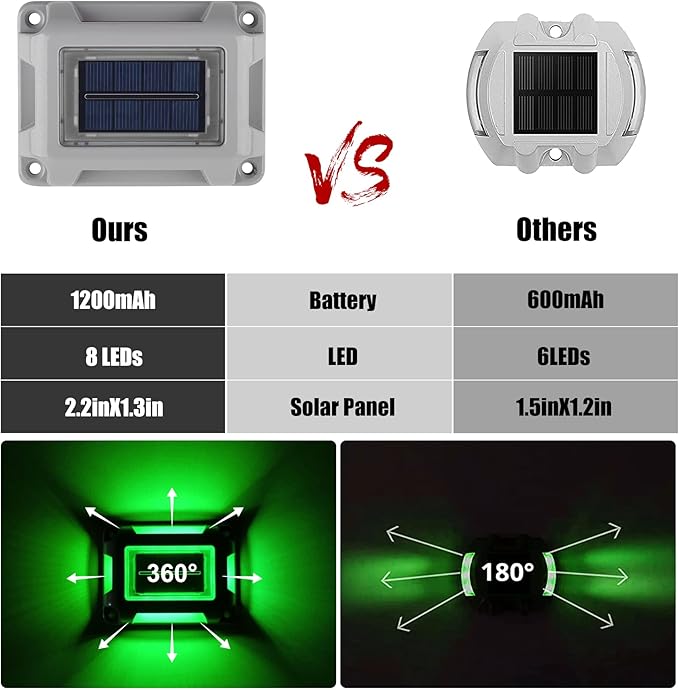 Solar Green Deck Lights Driveway Dock Lights St. Patrick's Day Decor Light- 8 Packs Waterproof 1200mAh Outdoor LED Aluminum Dock Lighting Road Markers for Driveway Sidewalk Garden Pathway Yard