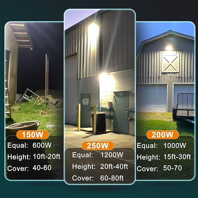 Lightdot 8Pack 150W LED Wall Pack Lights, 100-277v Dusk to Dawn Photocell | 22500Lm(150Lm/W) 5000K IP65 Outdoor Flood Lighting for Yard,Warehouse,Factory,Building,Garage, ETL(Height:10~20ft)