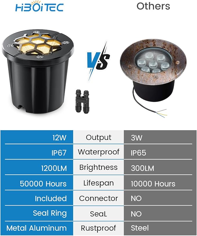 HIBOITEC Low Voltage Landscape Lighting 12-24V 12W LED Outdoor In-Ground IP67 Waterproof Well Lights 3000K Warm | Lumora
