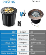 HIBOITEC Low Voltage Landscape Lighting 12-24V 12W LED Outdoor In-Ground IP67 Waterproof Well Lights 3000K Warm | Lumora