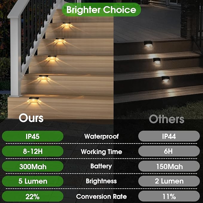 Solar Deck Lights 8 Pack, Solar Lights Outdoor Waterproof for Outside, Stairs, Step, Fence, Yard, Garden, Patio | Lumora