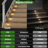 Solar Deck Lights 8 Pack, Solar Lights Outdoor Waterproof for Outside, Stairs, Step, Fence, Yard, Garden, Patio | Lumora