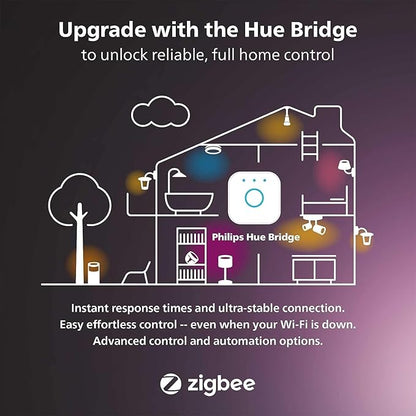 Philips Hue Lily Outdoor Smart LED Spotlight - White & Color Ambiance - Low Voltage Landscape Lighting - 1 Pack - Requires Bridge and Power Supply - Control with App and Voice - Weatherproof