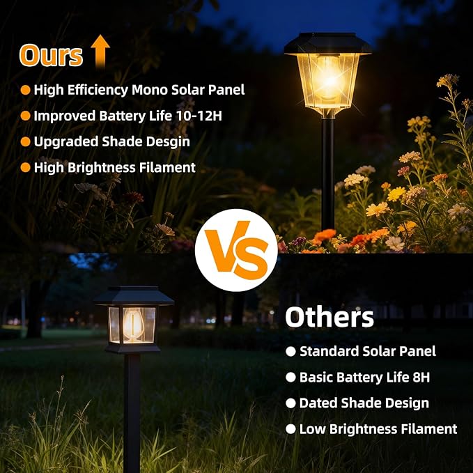 4Pack Solar Outdoor Lights, Solar Landscape Lighting Waterproof Garden Lighting for Path, Yard, Walkway, Driveway | Lumora