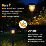4Pack Solar Outdoor Lights, Solar Landscape Lighting Waterproof Garden Lighting for Path, Yard, Walkway, Driveway | Lumora