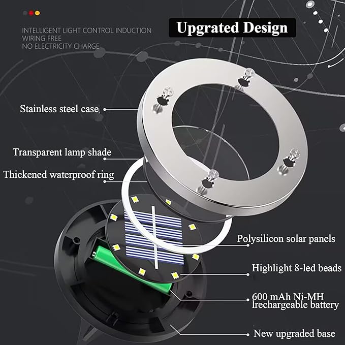 Solar Ground Lights, Outdoor Waterprood 8 LED Solar Powered Floor Landscape Light for Garden Pathway Walkway Patio | Lumora