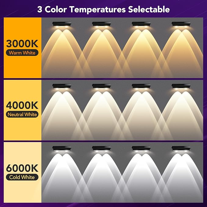 Solar Fence Lights Outdoor,8 Pack Waterproof LED Solar Powered Deck Light with Ultra Bright LED | Lumora