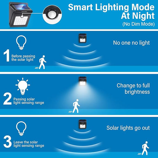 28 LEDs Solar Lights Outdoor, Motion Sensor Wireless Waterproof Security Wall Lights, Solar Light for Outdoor, Front Door, Back Yard, Garage, Porch by Luposwiten [4 PACK]