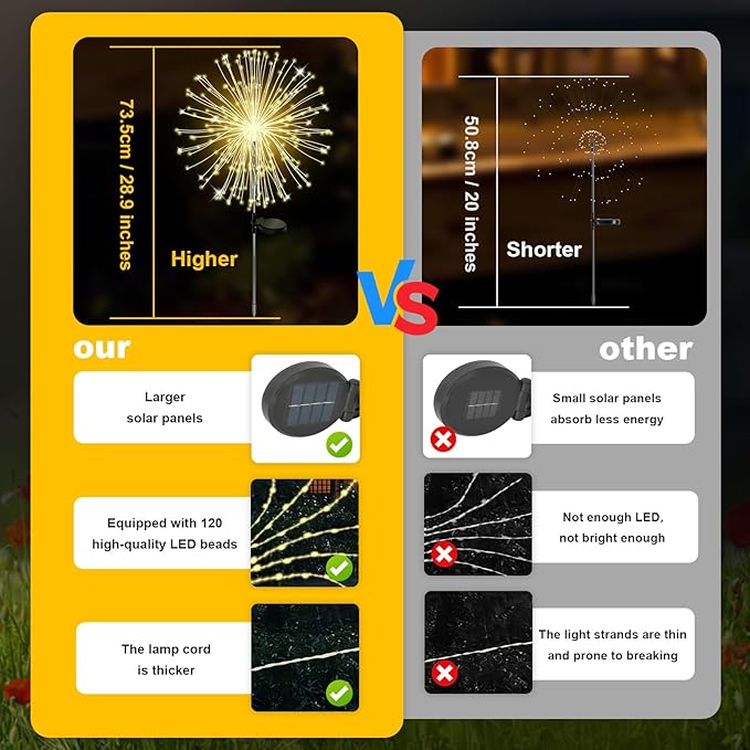 ALSO GO Solar Garden Lights Outdoor Waterproof, 2 Pack 240 LED Solar Firework Lights, Decorative Garden Décor Outside for Flowerbed Pathway Party Christmas Decoration, Warm White